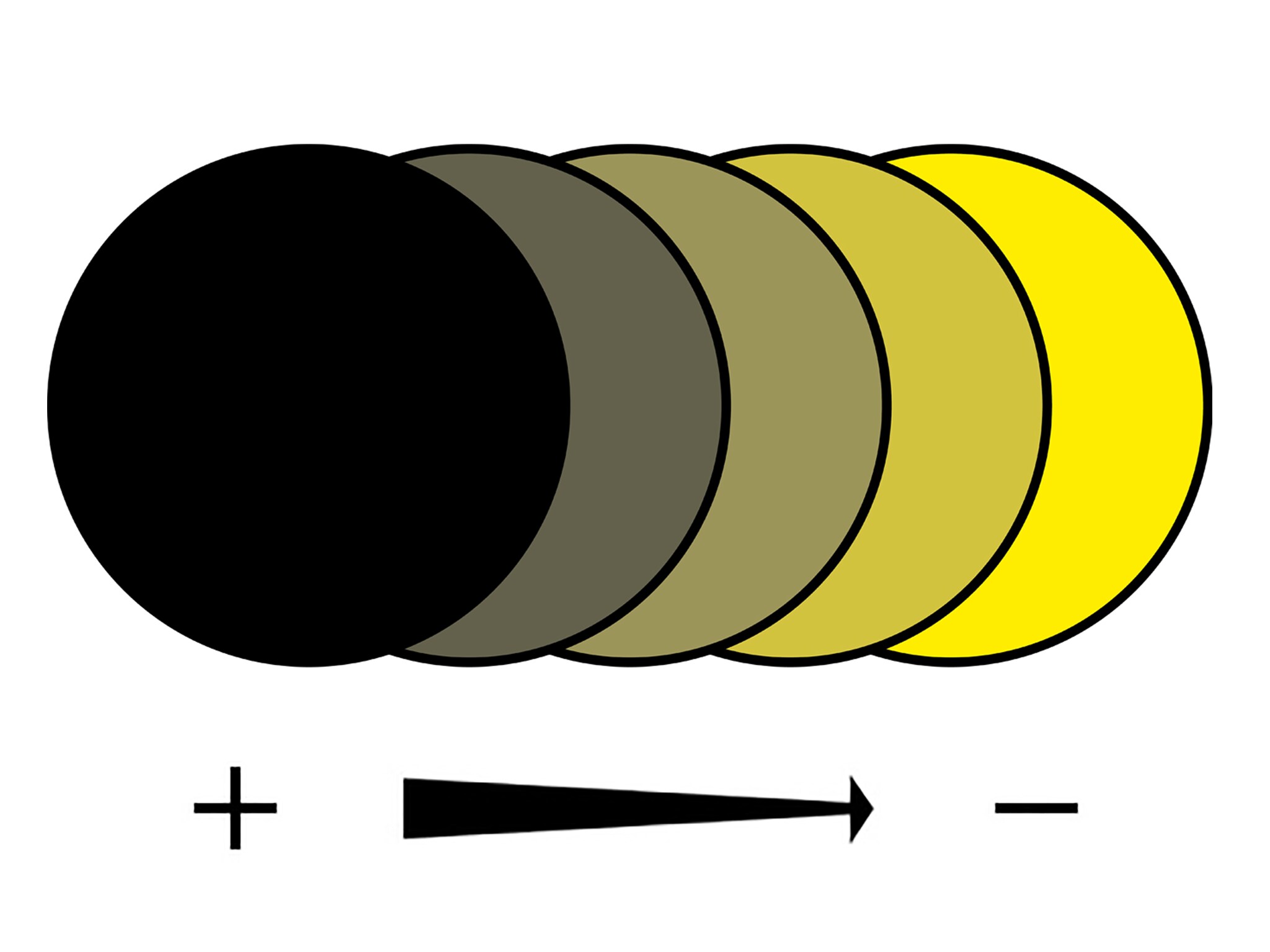 Illustration af servicevisning der nu er aktiv