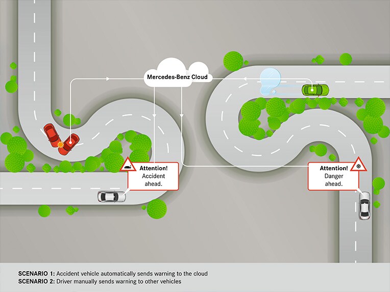 En visualisering af Car-to-X-Communication i Mercedes-Benz C-Klasse cabriolet.