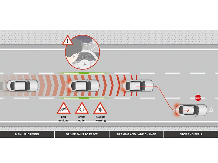 Aktiv nødstandsningsassistent i E-Klasse sedan fra Mercedes-Benz.