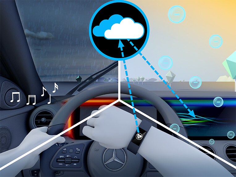 Grafisk fremstilling af ENERGIZING pakke Plus i GLC fra Mercedes-Benz.