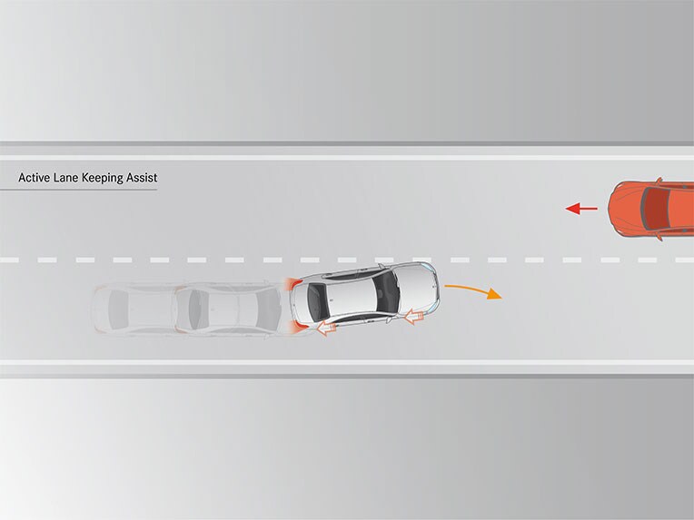 Den aktive Lane Keeping-assistent i GLS fra Mercedes-Benz.