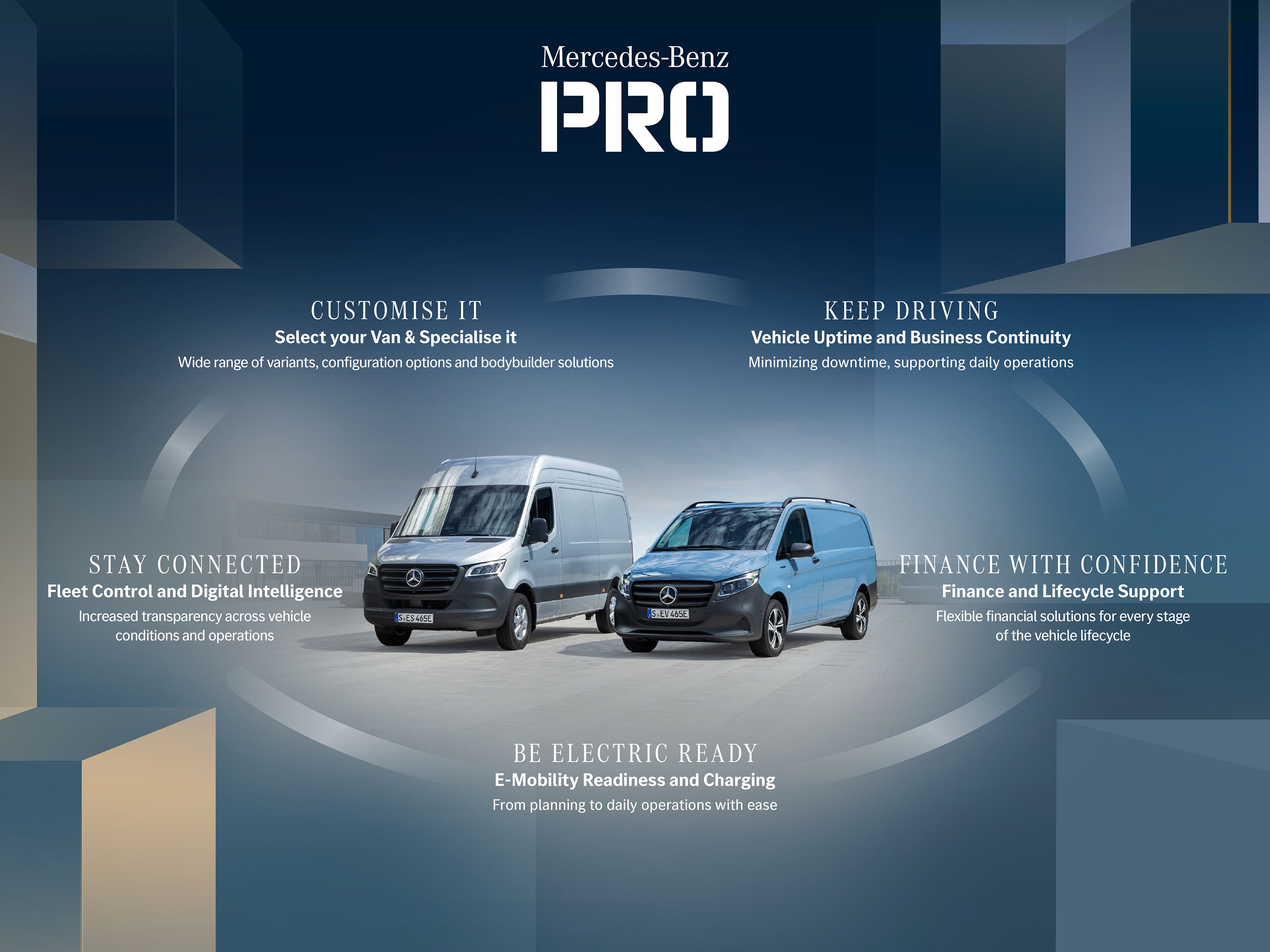 Mercedes-Benz' Business Eco-System Mercedes PRO 